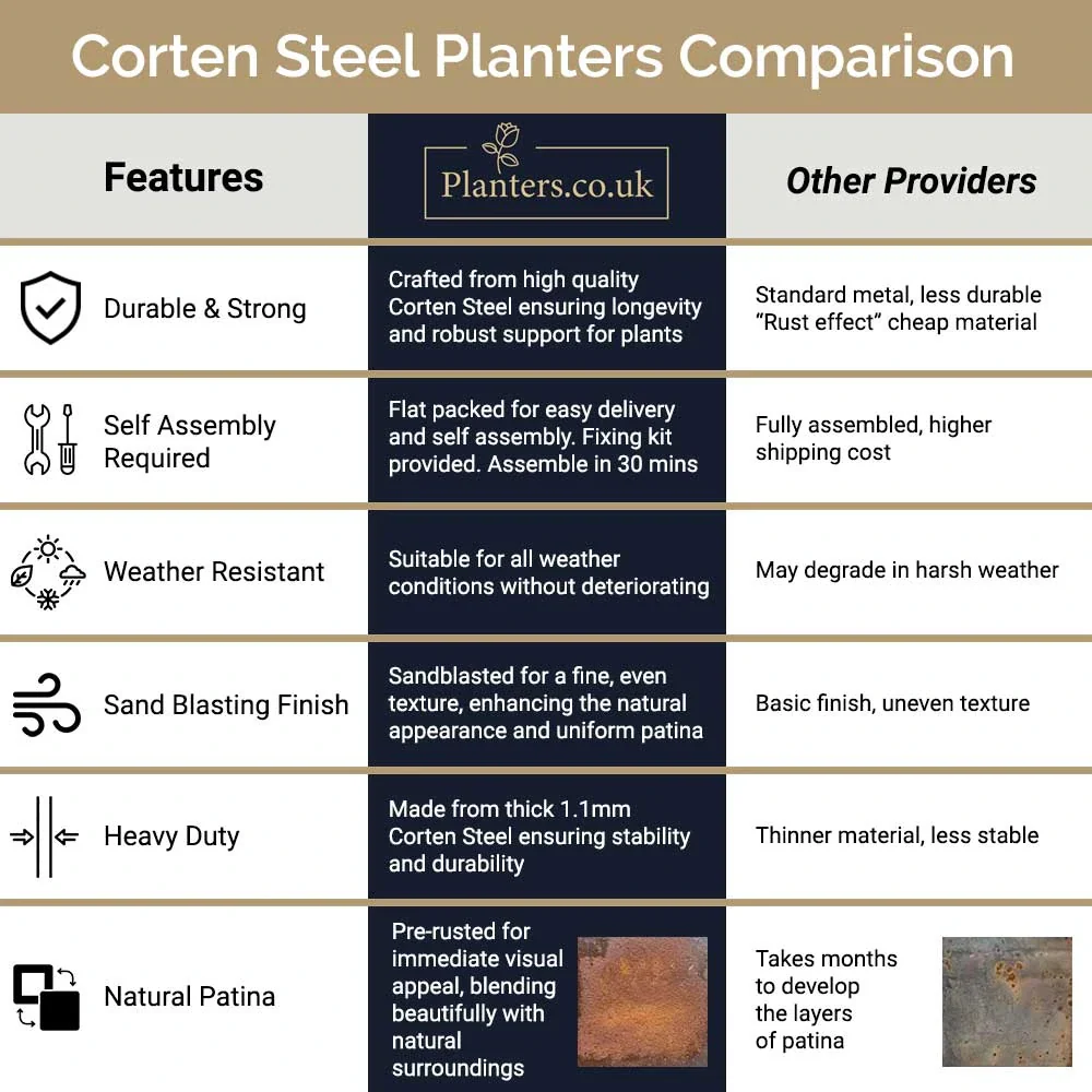 Pre-Rusted Corten Steel Straight Edge Tall Tapered Square Planter with Feet - Image 8